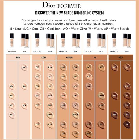 dior foundation match|Dior foundation find my shade.